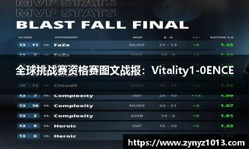 全球挑战赛资格赛图文战报：Vitality1-0ENCE